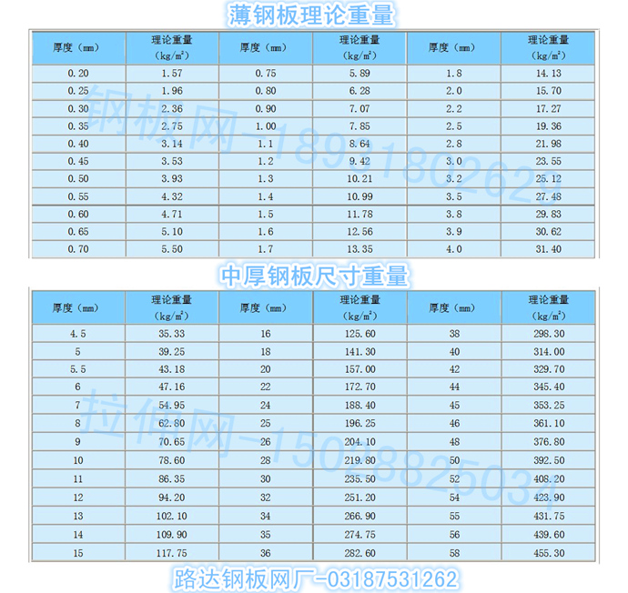 鋼板網(wǎng)理論重量